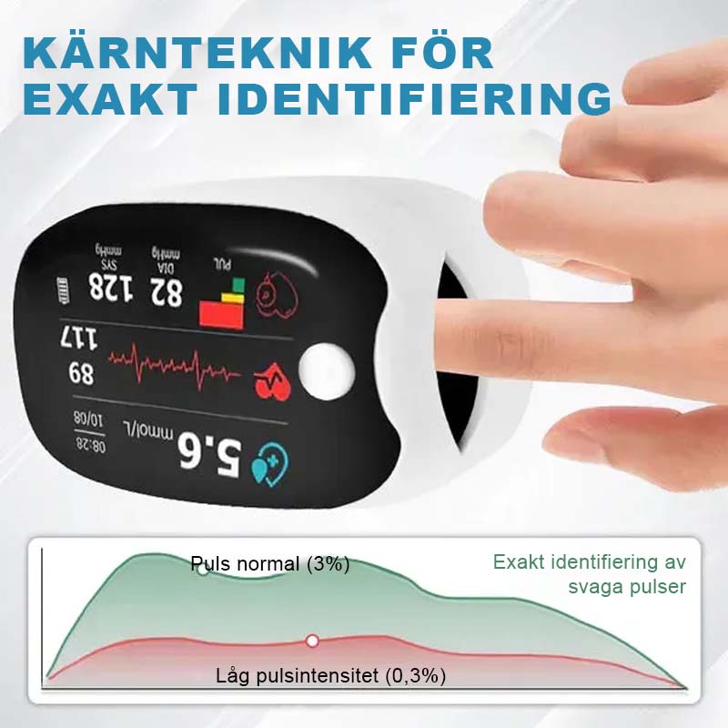 Fingerklips-oksymeter